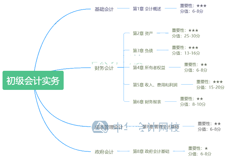 2020年裁員潮 你能憑什么活下來？