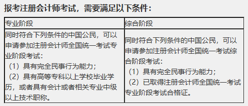 大學(xué)生注會(huì)報(bào)名條件有限制么？cpa大三可以報(bào)名嗎？