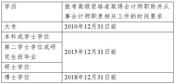 何時取得會計師職稱 才能報考2020年上海高級會計師考試？