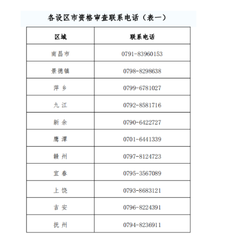 江西2020年高級會計師報名時間3月12日至26日