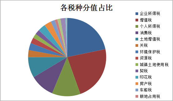 【精華】2020年注會《稅法》整體考試情況分析