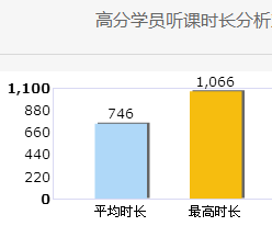 還沒開始備考高會？快來看看你得考友的進度吧！