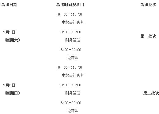 江西贛州2020年高級會計(jì)職稱報(bào)名簡章已公布