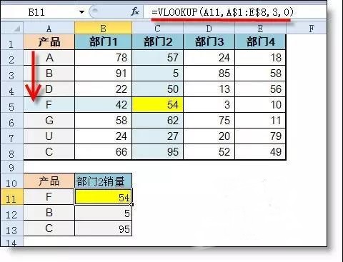 Vlookup和Hlookup函數(shù)有什么區(qū)別？1個(gè)示例讓你明白！