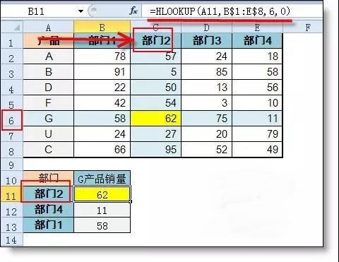 Vlookup和Hlookup函數(shù)有什么區(qū)別？1個(gè)示例讓你明白！