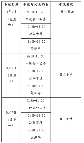 浙江衢州2020年高級會計師報名時間公布啦！