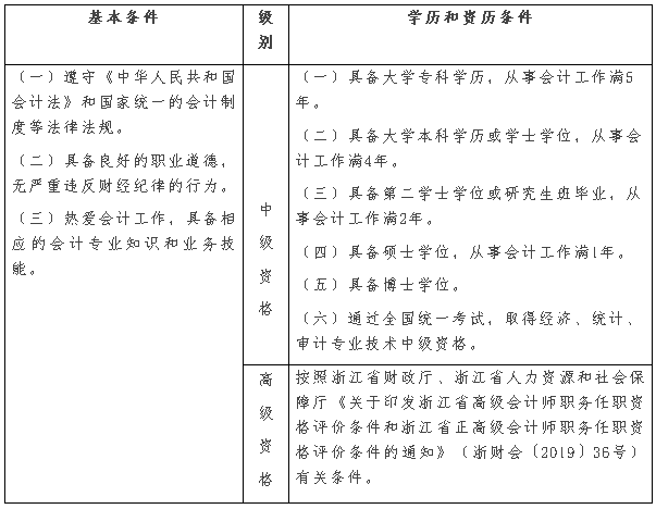 浙江衢州2020年高級會計師報名時間公布啦！