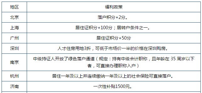 中級會計師月薪曝光！有了中級讓自己不再“裸奔”與職場！