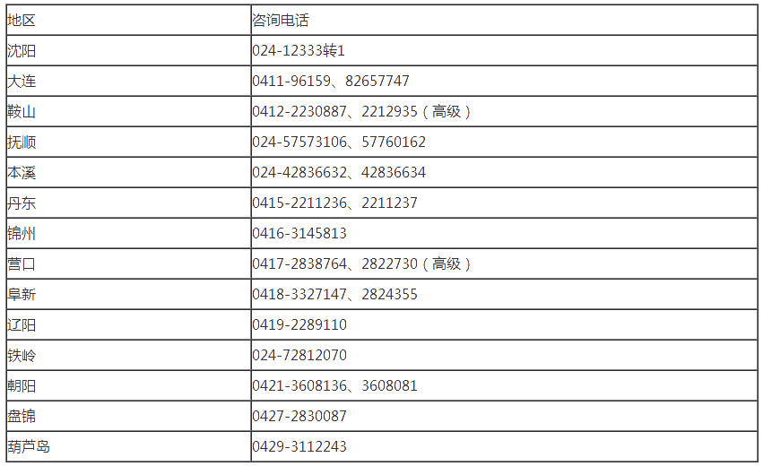 遼寧2020年高級會計師報名重要提示！