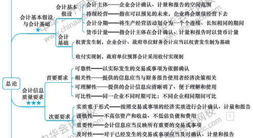 硬核！2020注會考生必看的四大高效備考方法