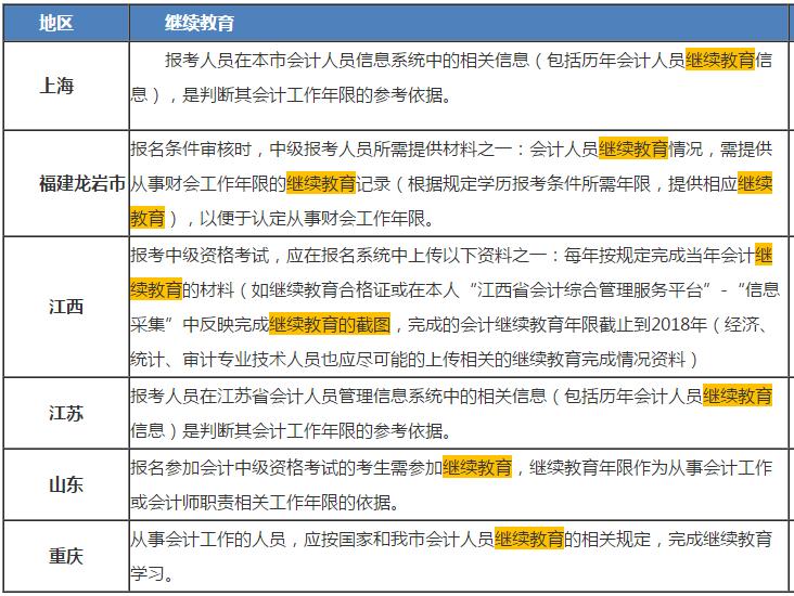 2021報(bào)名前一定要做這件事！繼續(xù)教育影響中級(jí)會(huì)計(jì)職稱考試報(bào)名