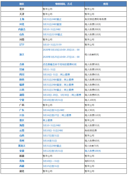 2020年各地高會報名入口陸續(xù)開通 這些東西你準(zhǔn)備好了嗎？