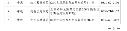 山東臨沂2020年高級會計職稱報名已經(jīng)開始！