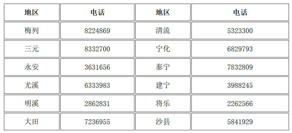 福建三明發(fā)布了領(lǐng)取2019年中級(jí)會(huì)計(jì)資格證書的通知！