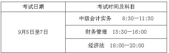 重慶2020年高級會計師考試報名時間