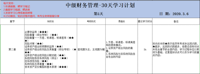 當(dāng)打之年 馮雅竹老師問(wèn) 備戰(zhàn)中級(jí)會(huì)計(jì)考試你準(zhǔn)備好了嗎？