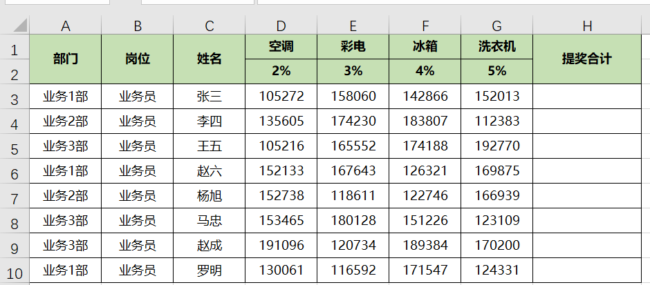 Excel如何用公式快速計(jì)算銷售提獎問題？