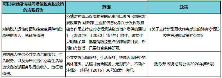 疫情期間免增值稅，但是專票卻無法收回？這樣做！