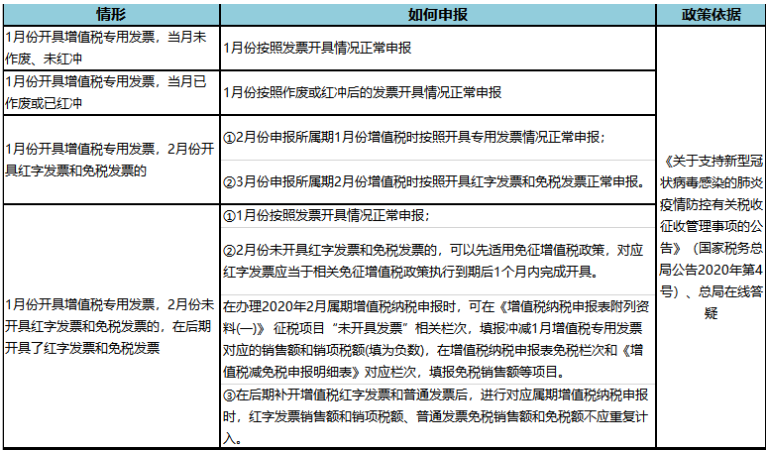 疫情期間免增值稅，但是專票卻無法收回？這樣做！