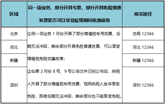 疫情期間免增值稅，但是專票卻無法收回？這樣做！