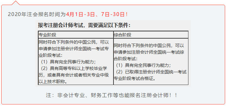 注會小白速來！CPA初體驗 你不可不知的幾件事！