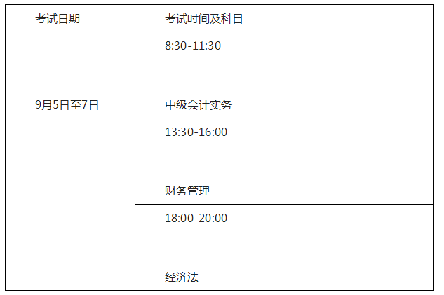 廣東清遠(yuǎn)2020年高級(jí)會(huì)計(jì)職稱報(bào)名簡(jiǎn)章公布！