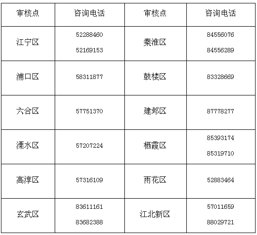 江蘇南京公布2020年高會(huì)報(bào)名簡(jiǎn)章！