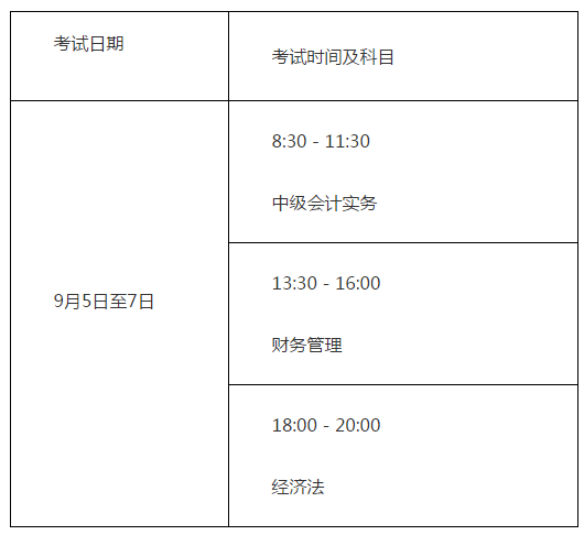 湖北2020年高級會計師報名時間3月22日—31日