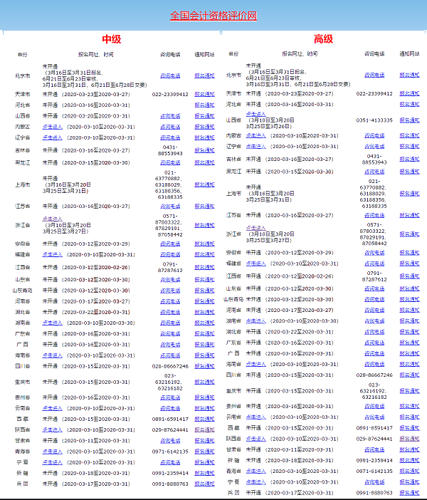 2020年高級(jí)會(huì)計(jì)師報(bào)名入口開通 報(bào)名流程一鍵get