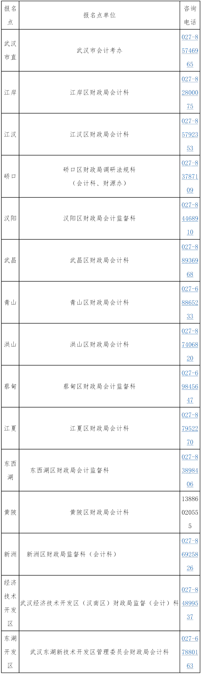 湖北武漢公布了中級(jí)會(huì)計(jì)考試報(bào)名咨詢電話！