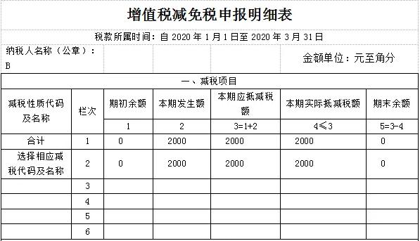 增值稅減免稅申報(bào)明細(xì)表