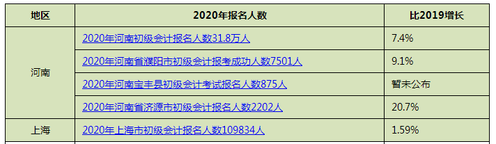 關(guān)于財(cái)政部發(fā)文分析 初級(jí)今年一次通過(guò)沒(méi)戲了？