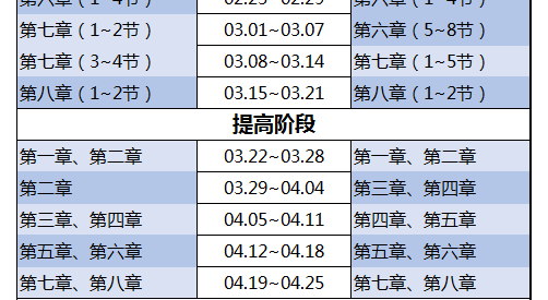 初級學(xué)習(xí)計劃表