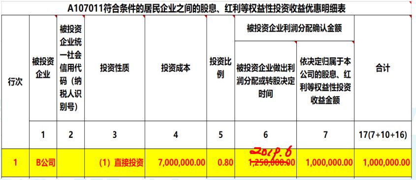 2019年度公司對(duì)外投資取得的投資收益，匯算清繳如何納稅調(diào)整？