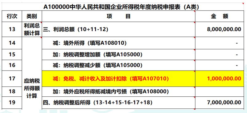 2019年度公司對(duì)外投資取得的投資收益，匯算清繳如何納稅調(diào)整？