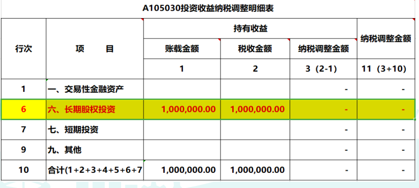 2019年度公司對(duì)外投資取得的投資收益，匯算清繳如何納稅調(diào)整？