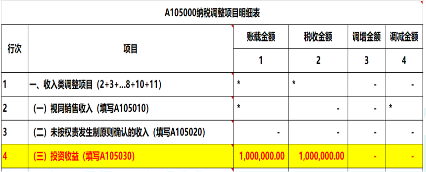 2019年度公司對(duì)外投資取得的投資收益，匯算清繳如何納稅調(diào)整？