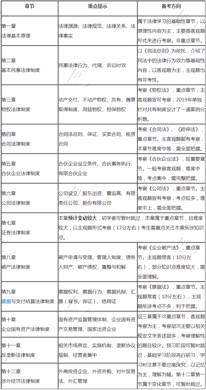 來啦！注會(huì)《經(jīng)濟(jì)法》基礎(chǔ)階段備考指南快來查收~