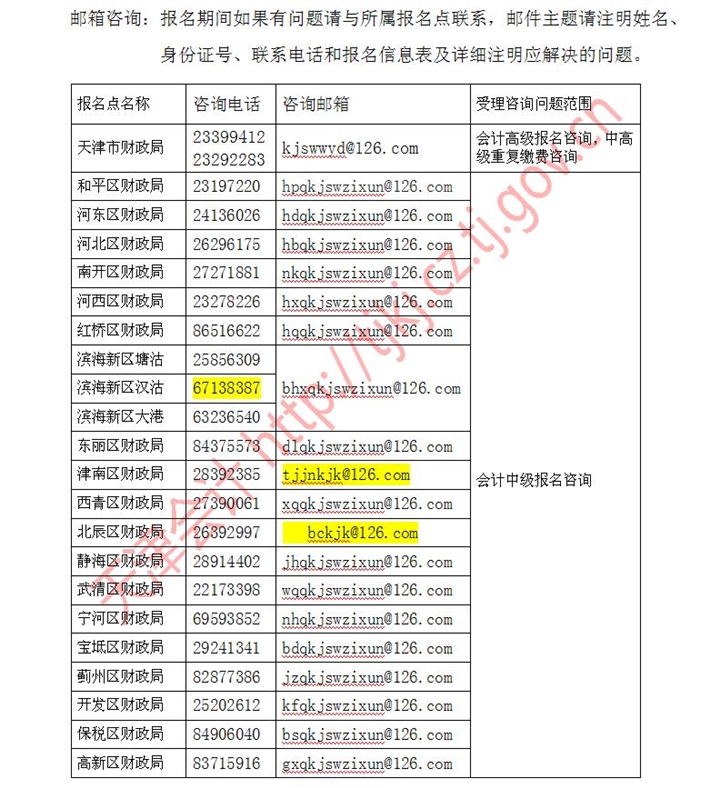 天津2020中級(jí)會(huì)計(jì)職稱考試報(bào)名須知