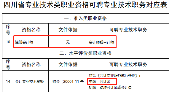 恭喜CPA考生！財(cái)政局明確：考下注會(huì)可多領(lǐng)一個(gè)證！