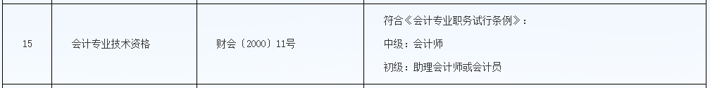 恭喜CPA考生！財(cái)政局明確：考下注會(huì)可多領(lǐng)一個(gè)證！