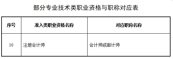 恭喜CPA考生！財(cái)政局明確：考下注會(huì)可多領(lǐng)一個(gè)證！