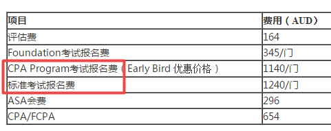 2020年4月北京澳洲cpa考試費用多少錢？