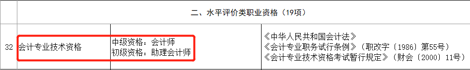 恭喜CPA考生！財(cái)政局明確：考下注會(huì)可多領(lǐng)一個(gè)證！