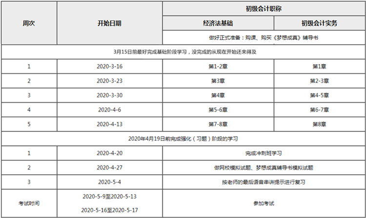 60天如何高效通過(guò)初級(jí)會(huì)計(jì)職稱 請(qǐng)查收這份計(jì)劃