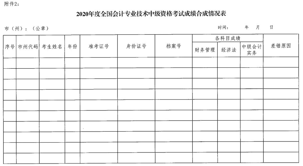 湖南瀏陽(yáng)2020年中級(jí)會(huì)計(jì)資格報(bào)名簡(jiǎn)章公布！