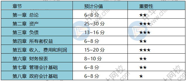 疫情期間 初級(jí)會(huì)計(jì)考生備考、帶娃兩不誤？