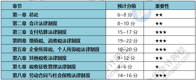 疫情期間 初級(jí)會(huì)計(jì)考生備考、帶娃兩不誤？