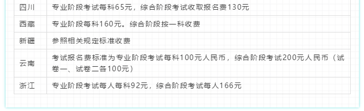 2020注會報考指南！一文在手 報名問題全沒有！