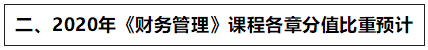 達(dá)江：2020中級(jí)新教材這些章節(jié)分值高 應(yīng)重點(diǎn)學(xué)！